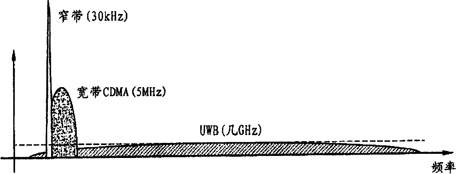 Construction and receiving method of superwide band pulse wave signal