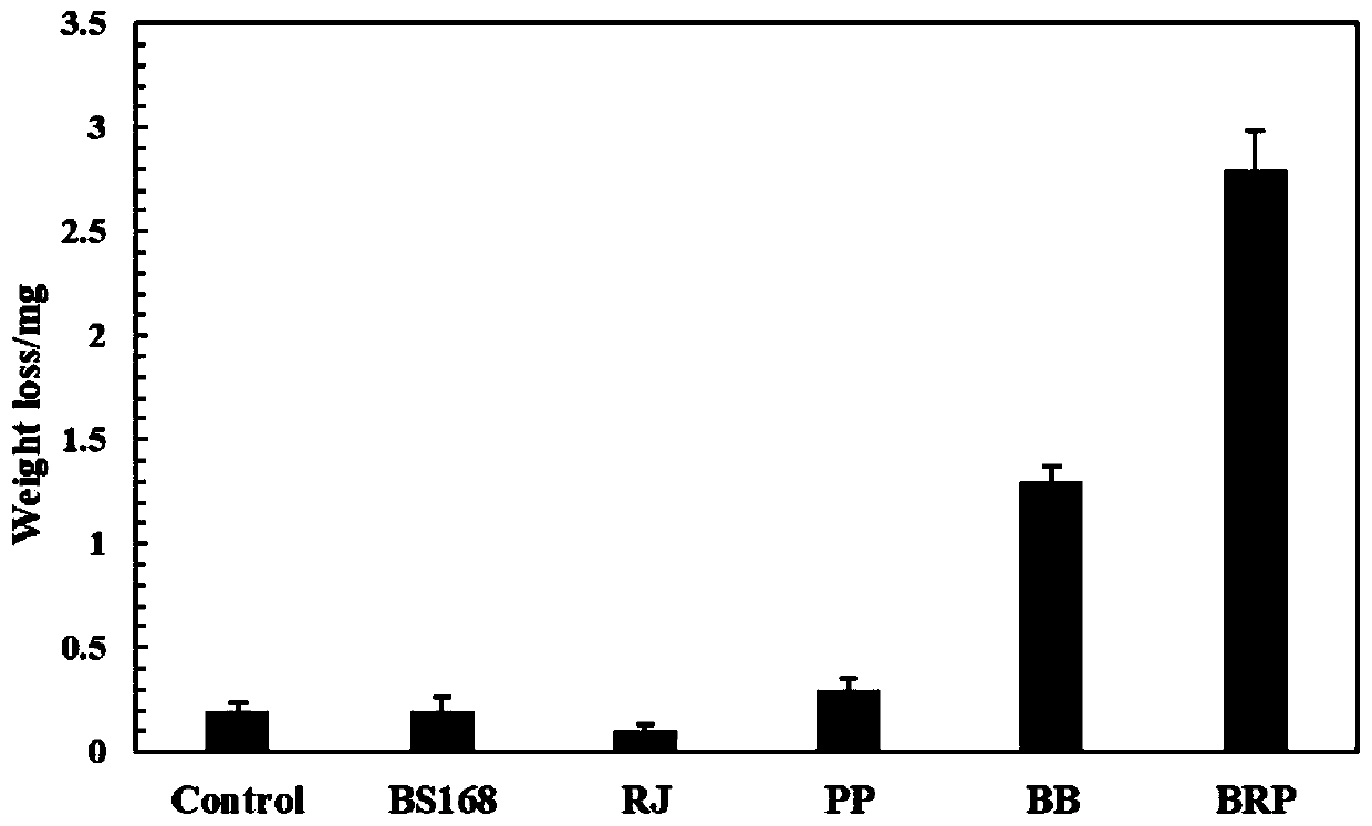 Method for degrading polyethylene terephthalate