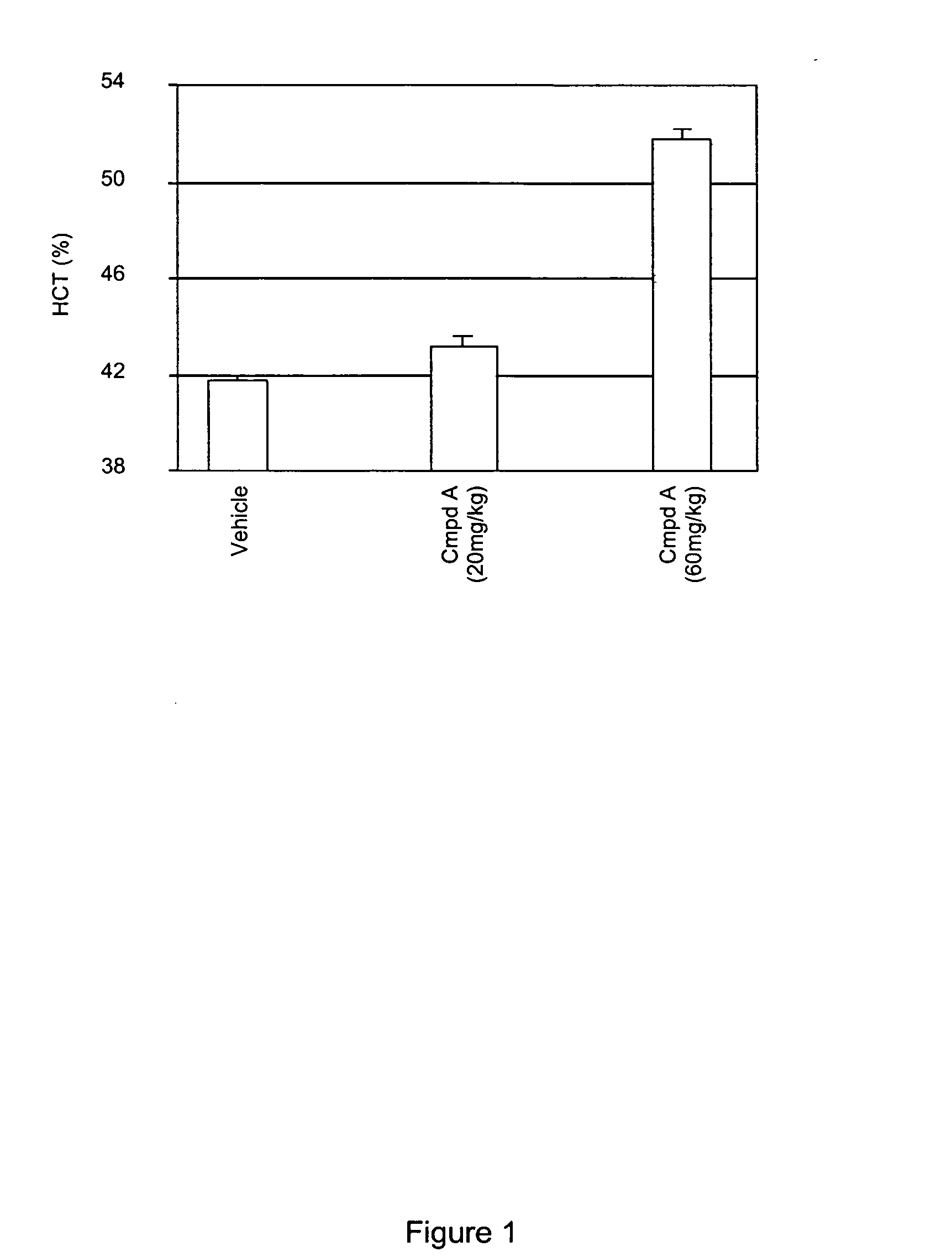 Compounds and methods for treatment of cancer-related anemia