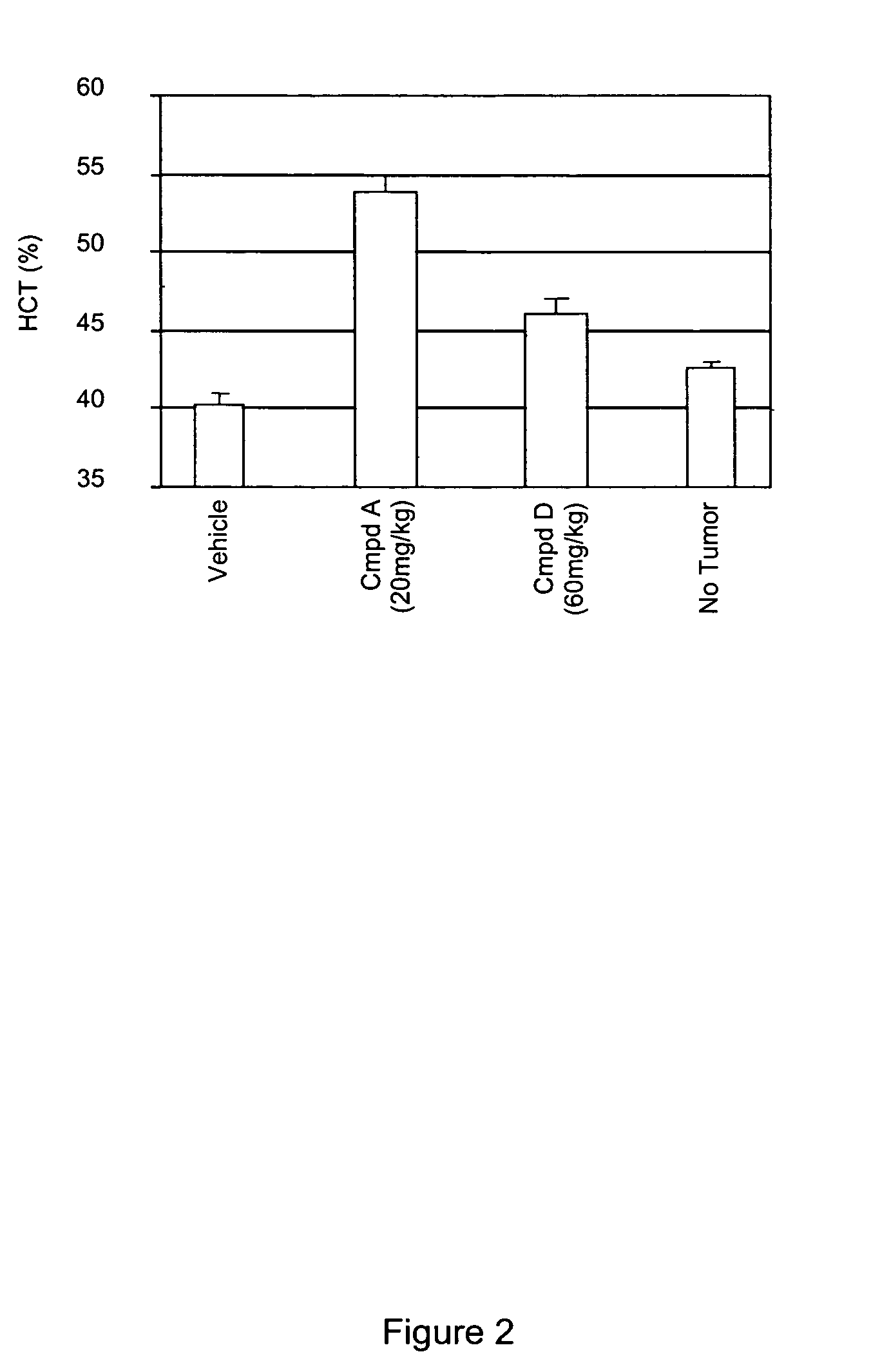 Compounds and methods for treatment of cancer-related anemia