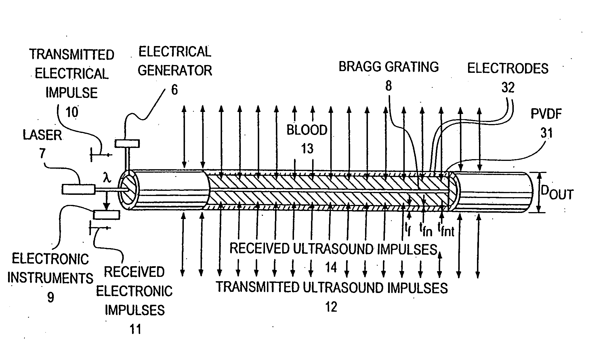 Optical-acoustic imaging device