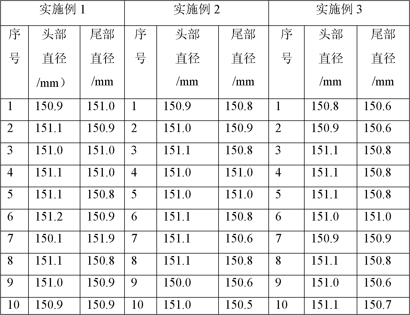 Aluminum alloy, preparation method and applications thereof