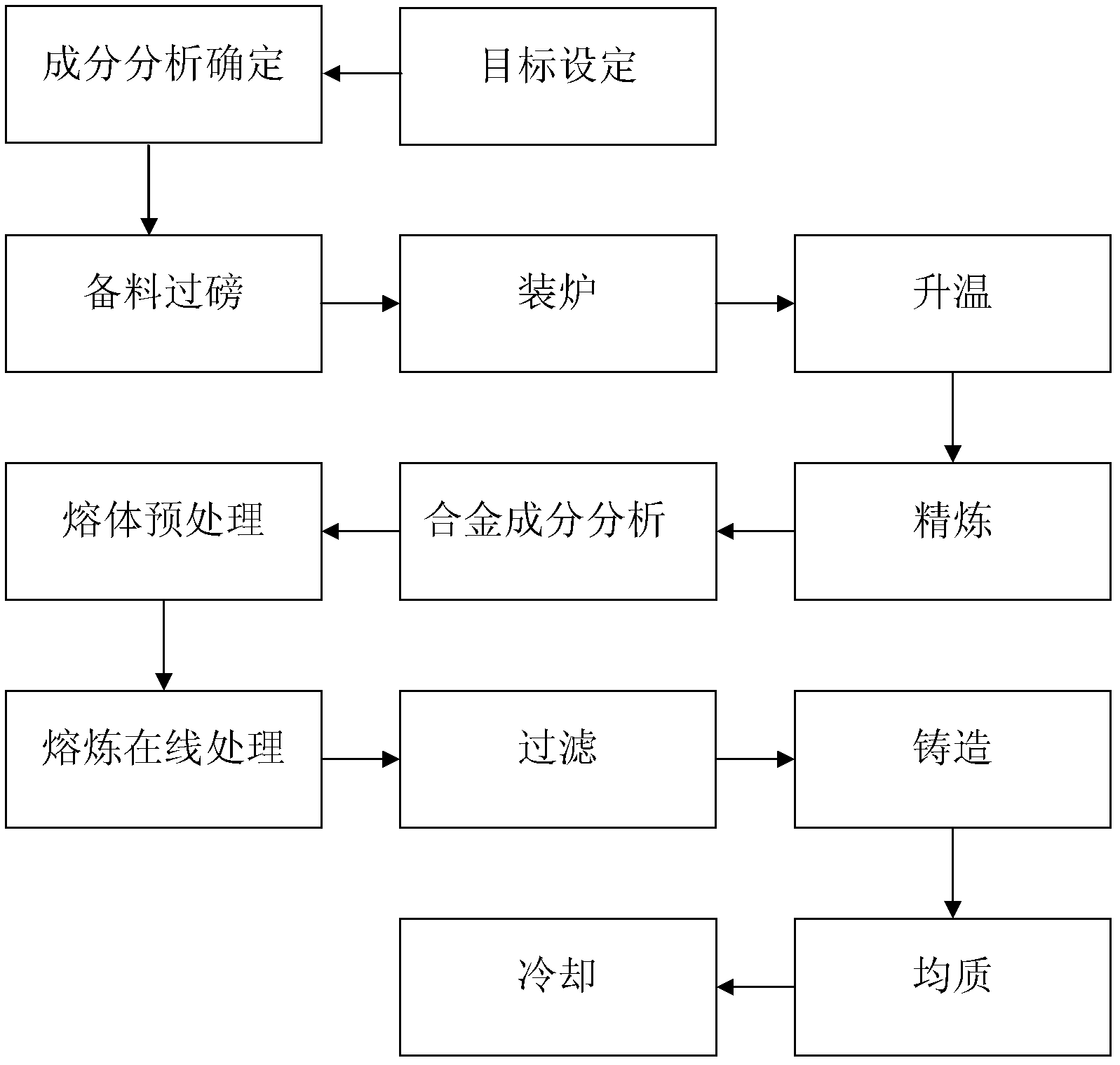 Aluminum alloy, preparation method and applications thereof