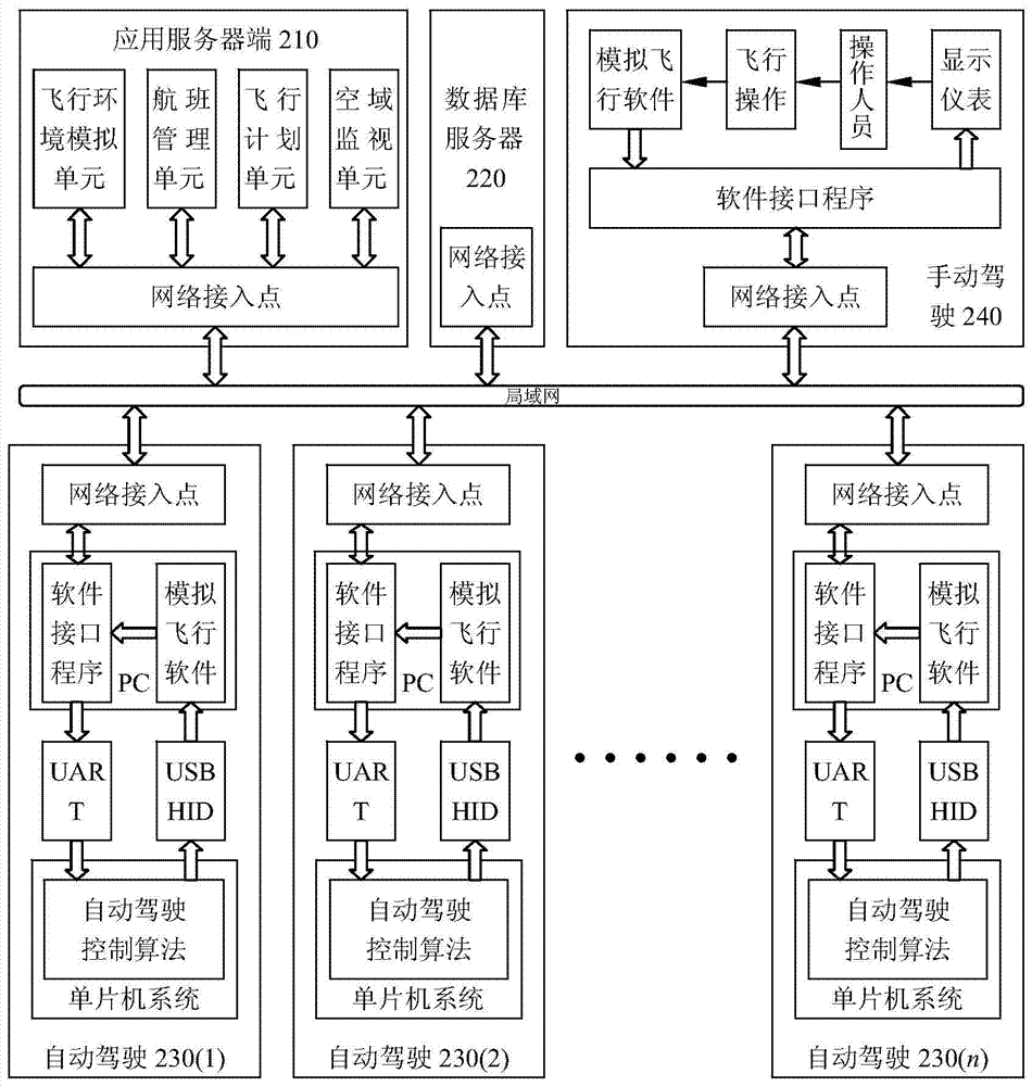 A Flight Technology Analysis and Verification System Oriented to Civil Aviation Control