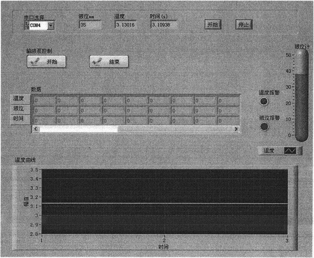 Portable box for crania-cerebral perfusion cooling