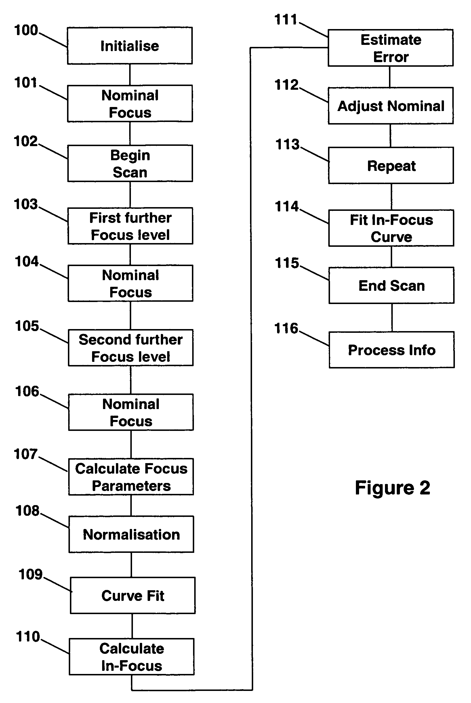 Method and apparatus for estimating an in-focus position