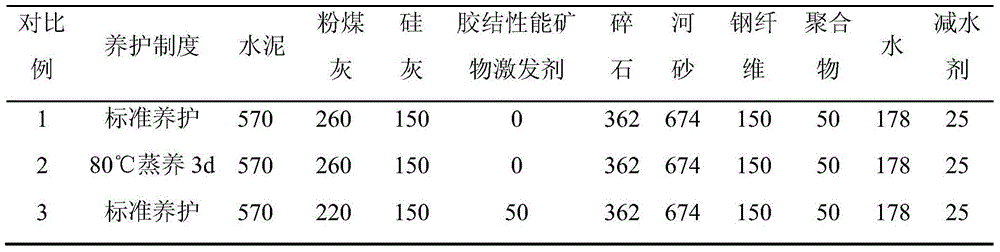 Anti-cracking steam-curing-free ultra-high-strength high-toughness concrete and preparation method thereof