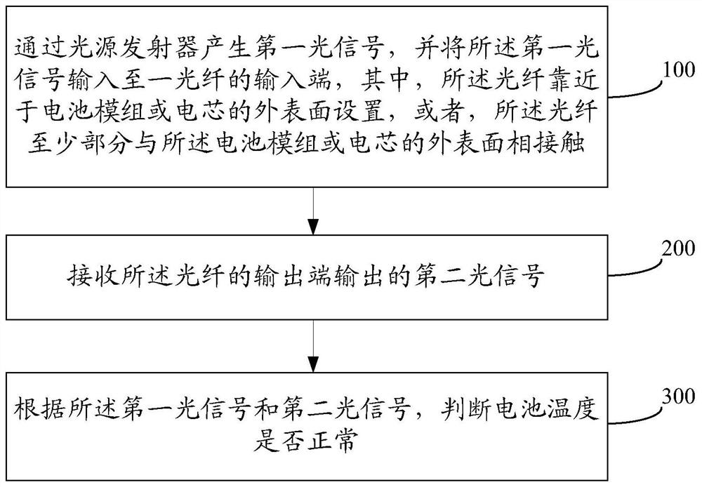 Electric vehicle thermal runaway early warning system, control method and electric vehicle