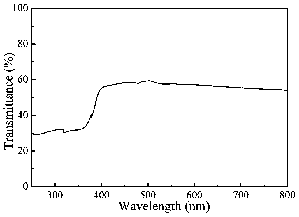 A kind of zinc oxide ink for printing electronics and its preparation method and use method