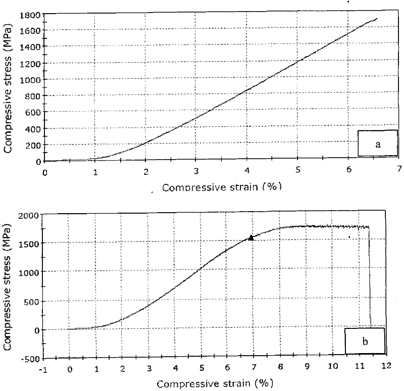 Plastic bulk metallic glass in situ composite material and method for preparing same