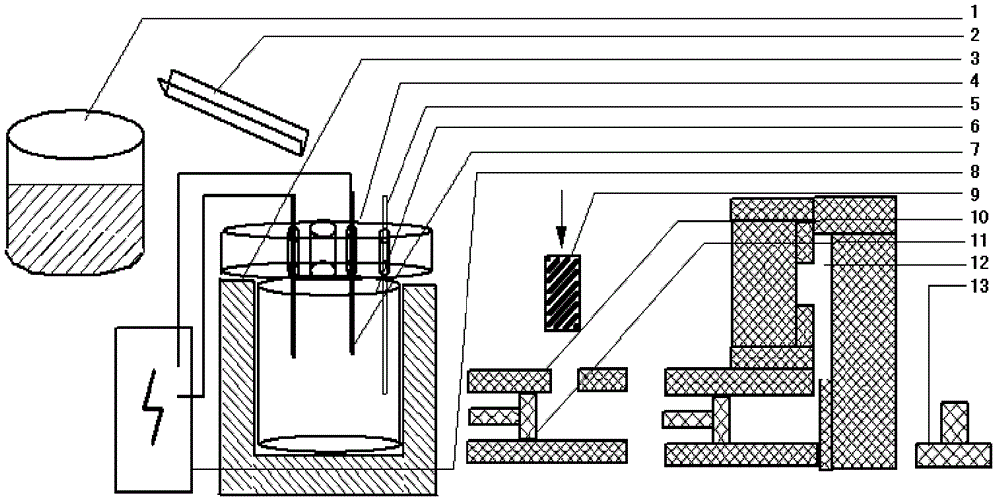 Method and equipment for preparing semi-solid metal slurry/blank with current