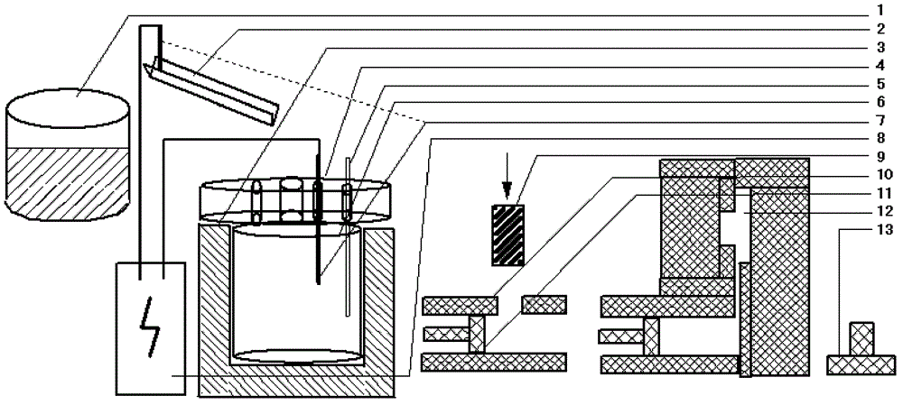 Method and equipment for preparing semi-solid metal slurry/blank with current