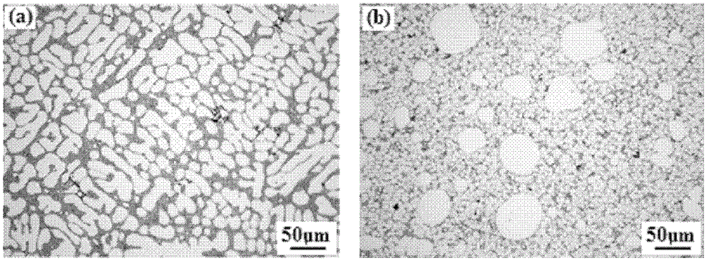 Method and equipment for preparing semi-solid metal slurry/blank with current