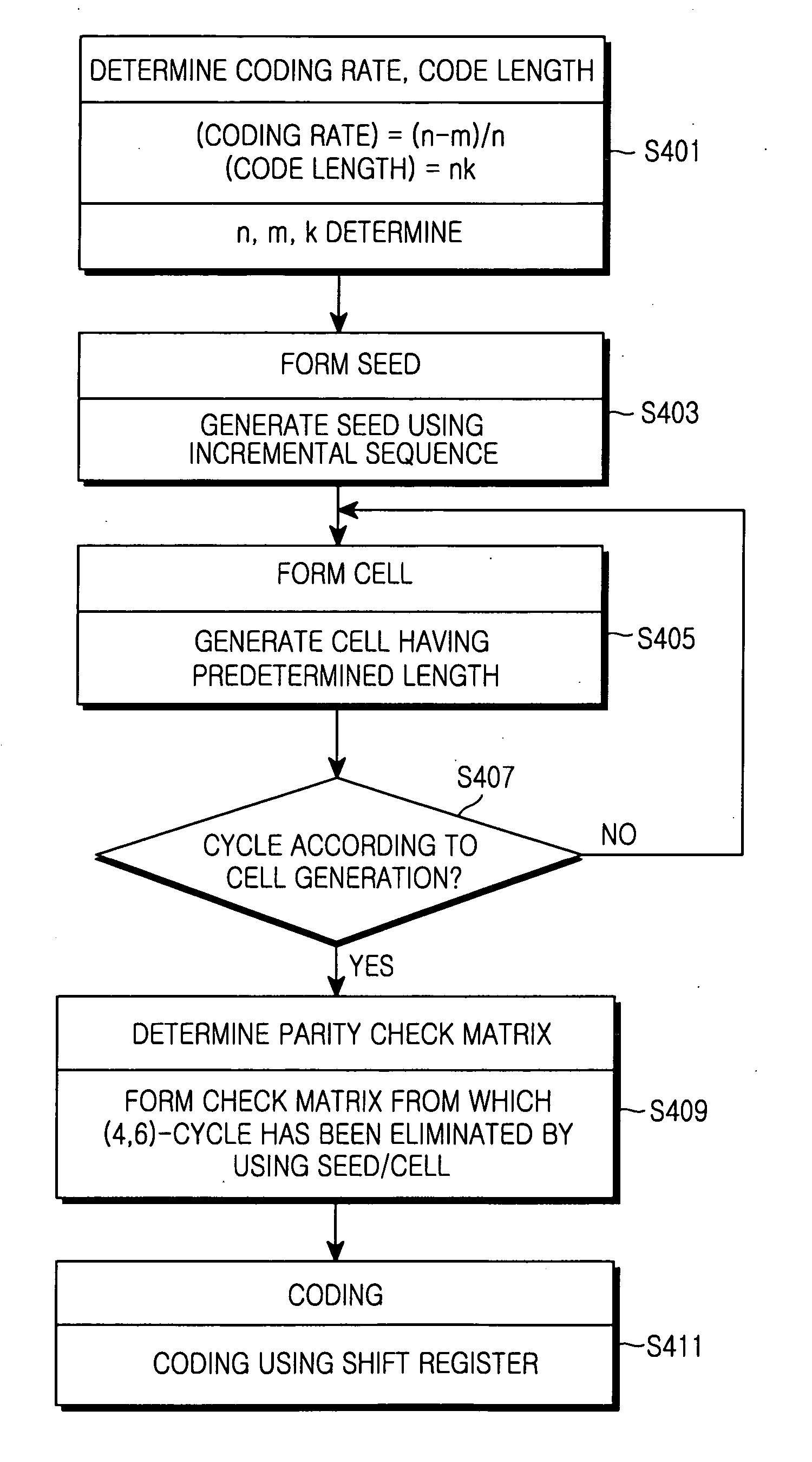 Apparatus and method for channel coding in mobile communication system