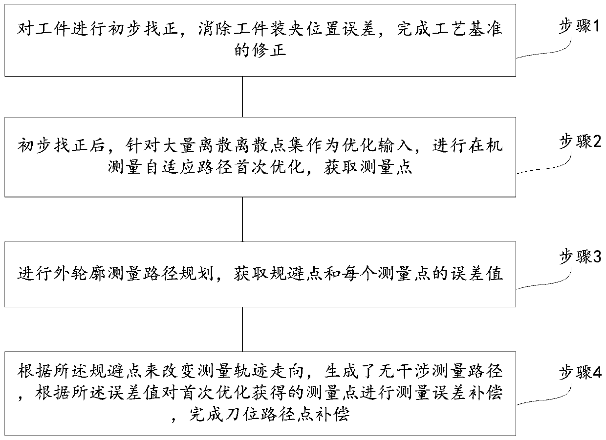 3C product shell transition area machining path self-adaptive planning method