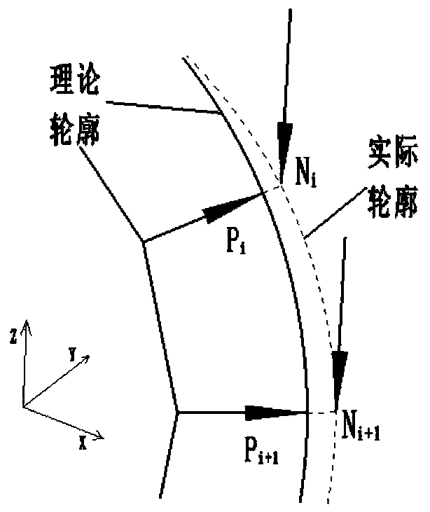 3C product shell transition area machining path self-adaptive planning method