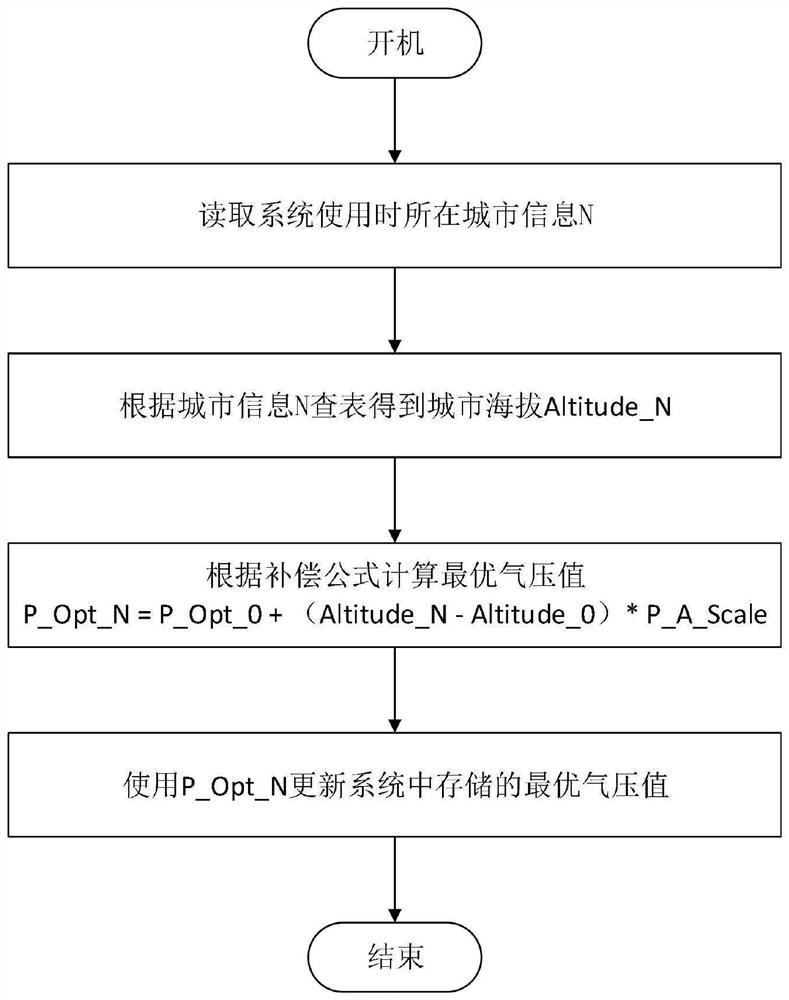 Non-invasive muscle force detection method and detection system for pelvic floor magnetic stimulation