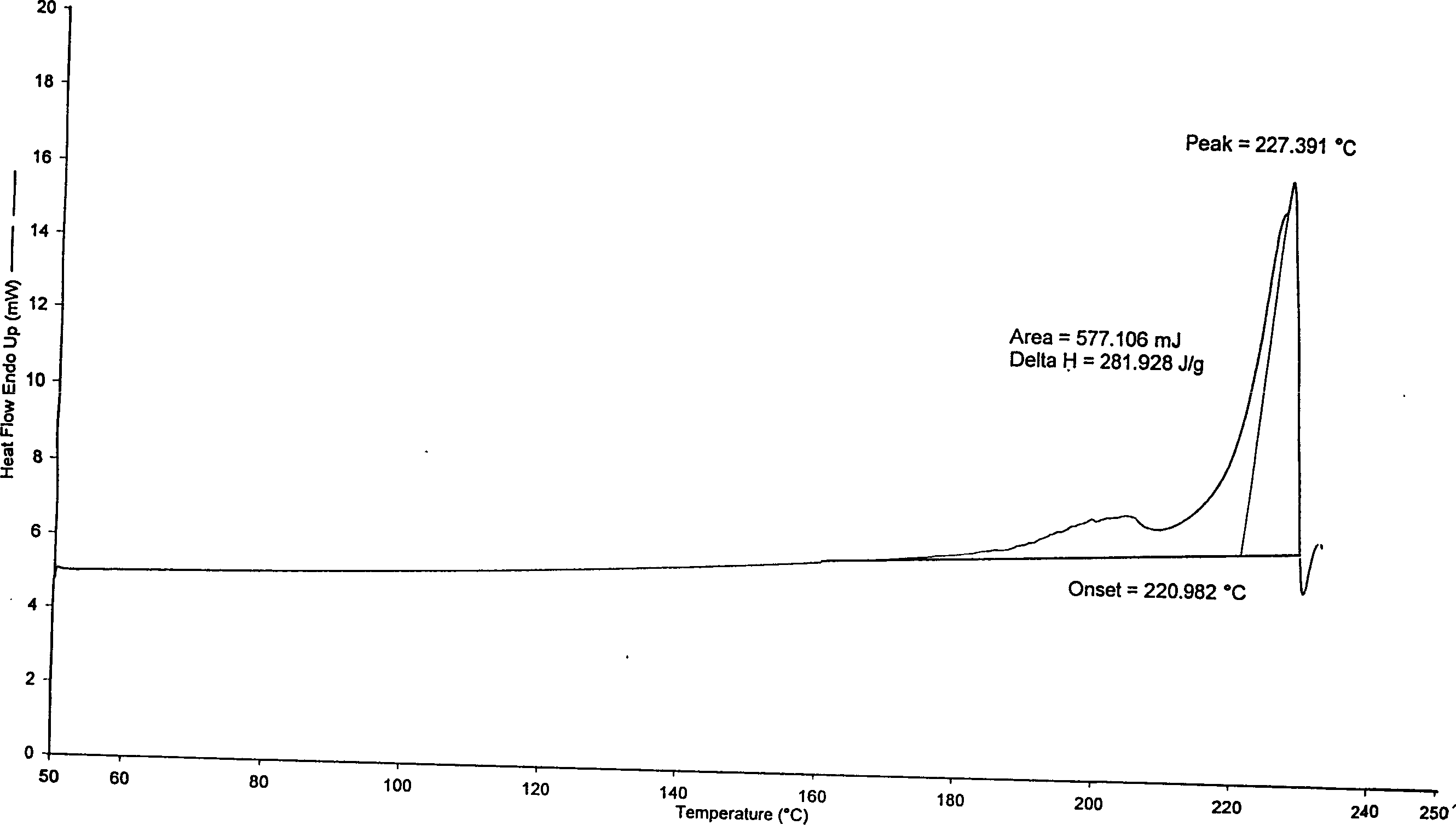 Crystalline anti-cholinergic tiotropium crystal