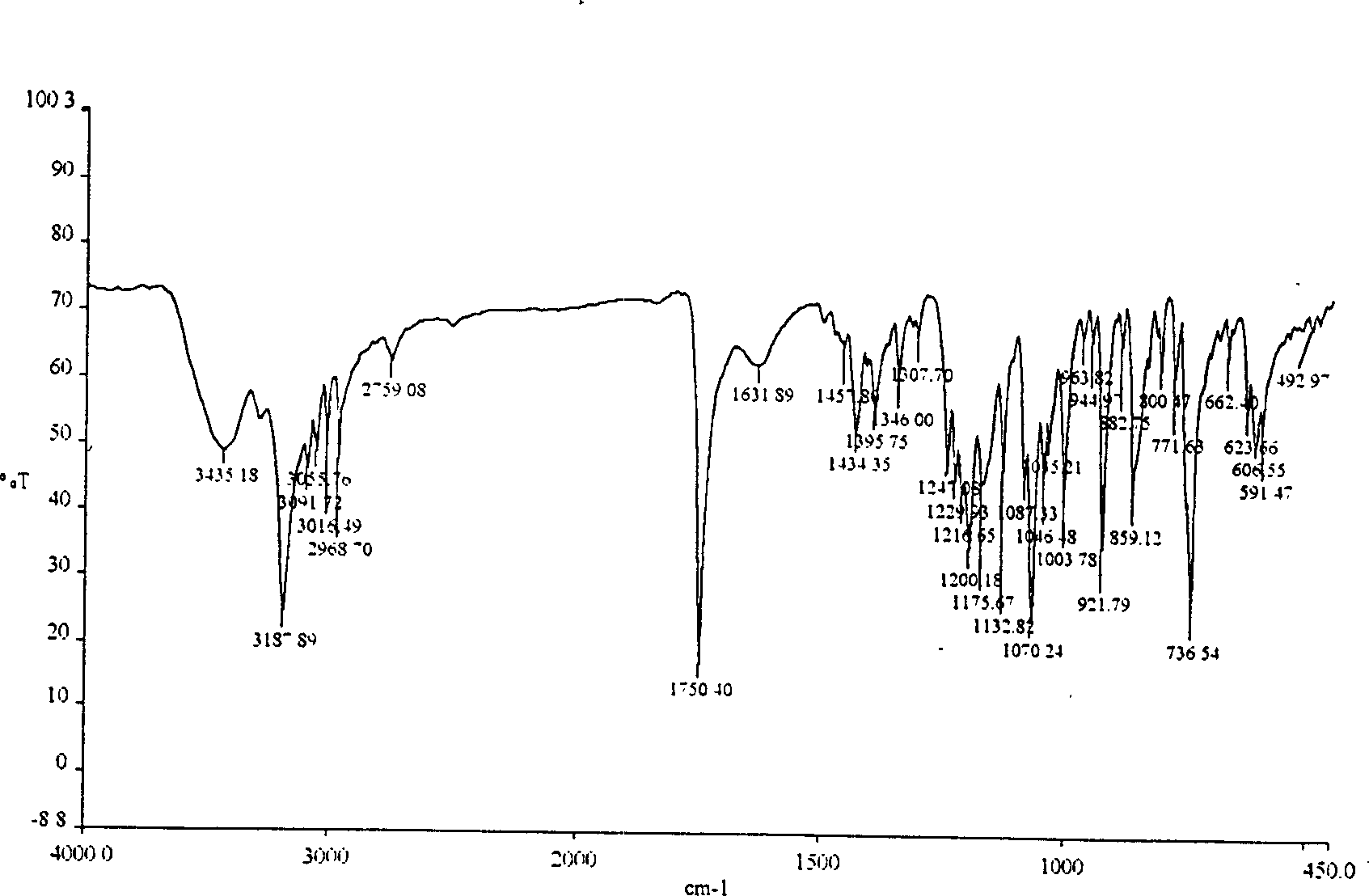 Crystalline anti-cholinergic tiotropium crystal