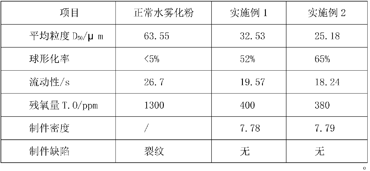 Manufacturing method of powder materials for additive manufacturing