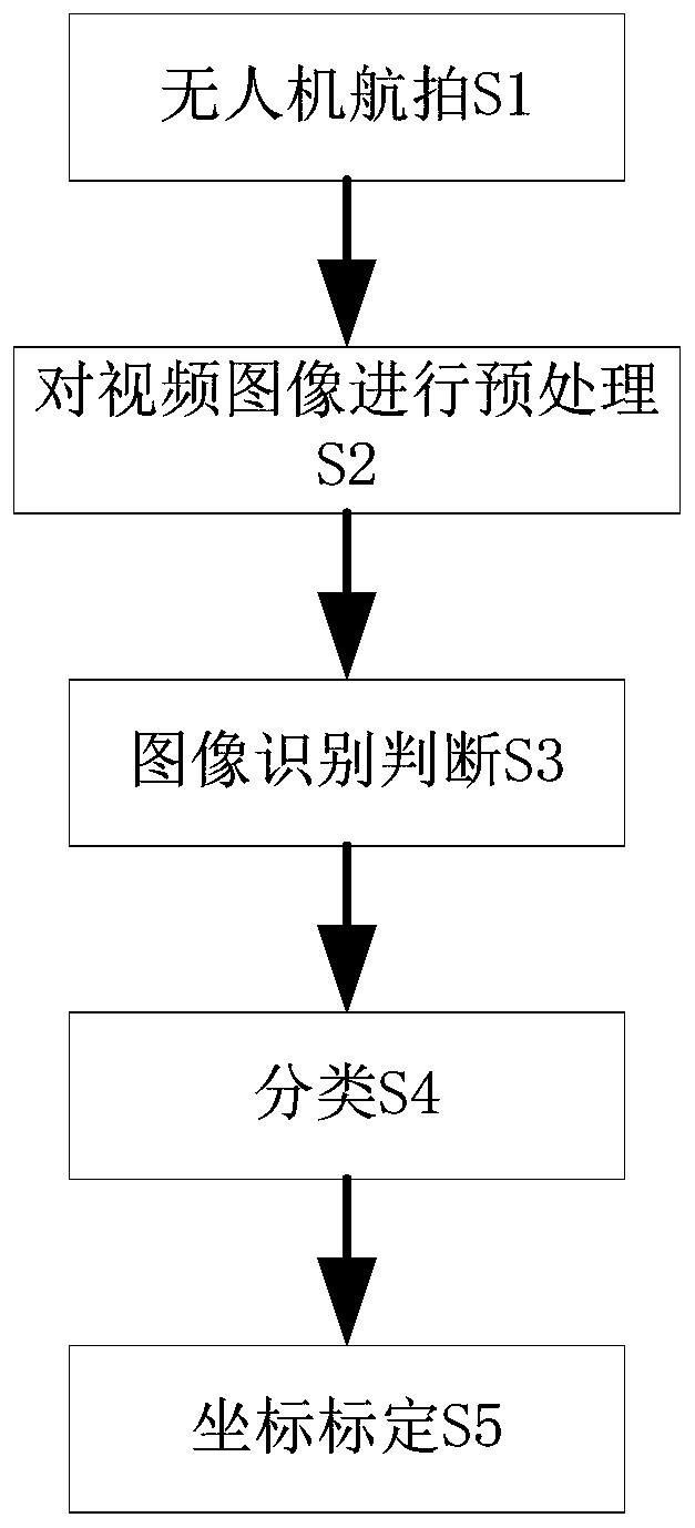 Intelligent water quality identification method based on unmanned aerial vehicle inspection