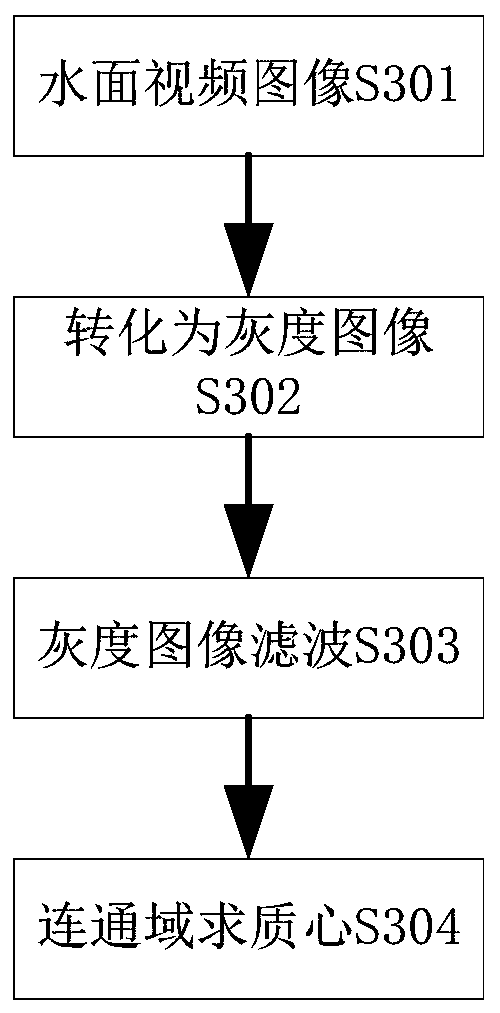 Intelligent water quality identification method based on unmanned aerial vehicle inspection