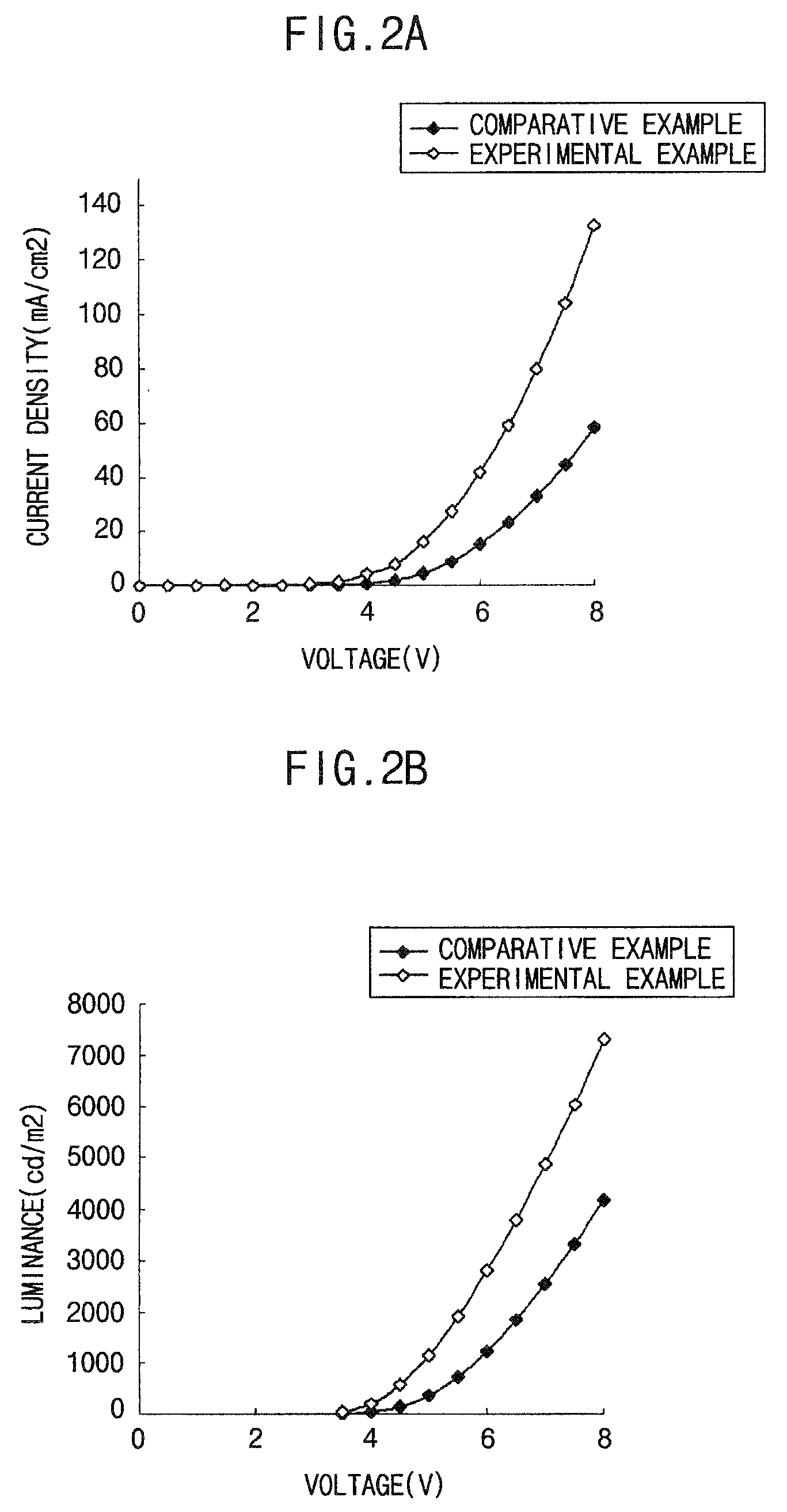 Organic light emitting diode and method of fabricating the same