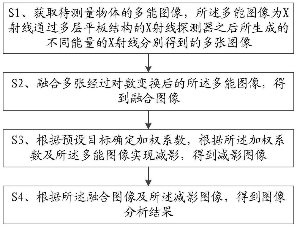 Multi-layer X-ray detector image processing method and terminal