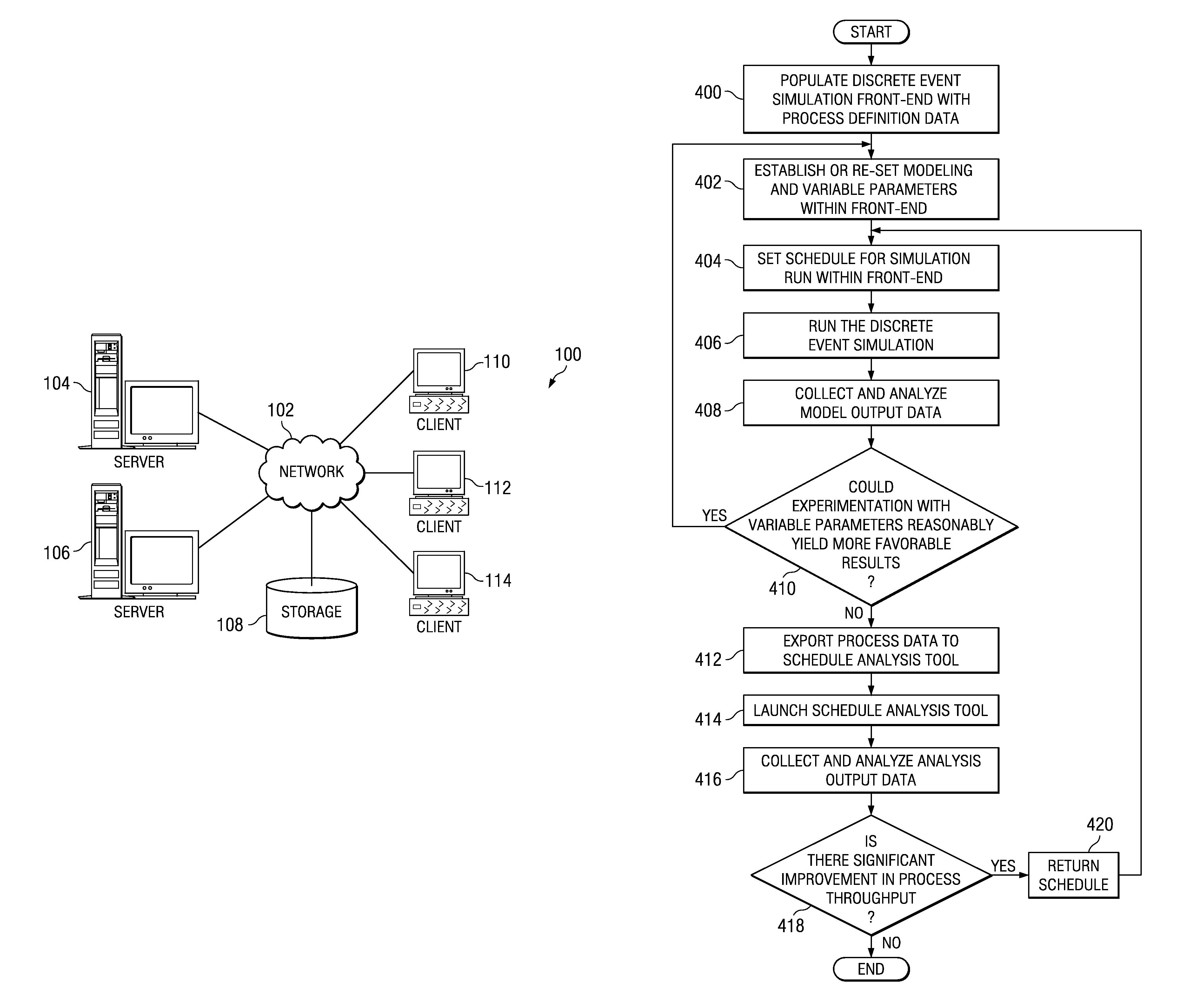 Discrete event simulation with constraint based scheduling analysis