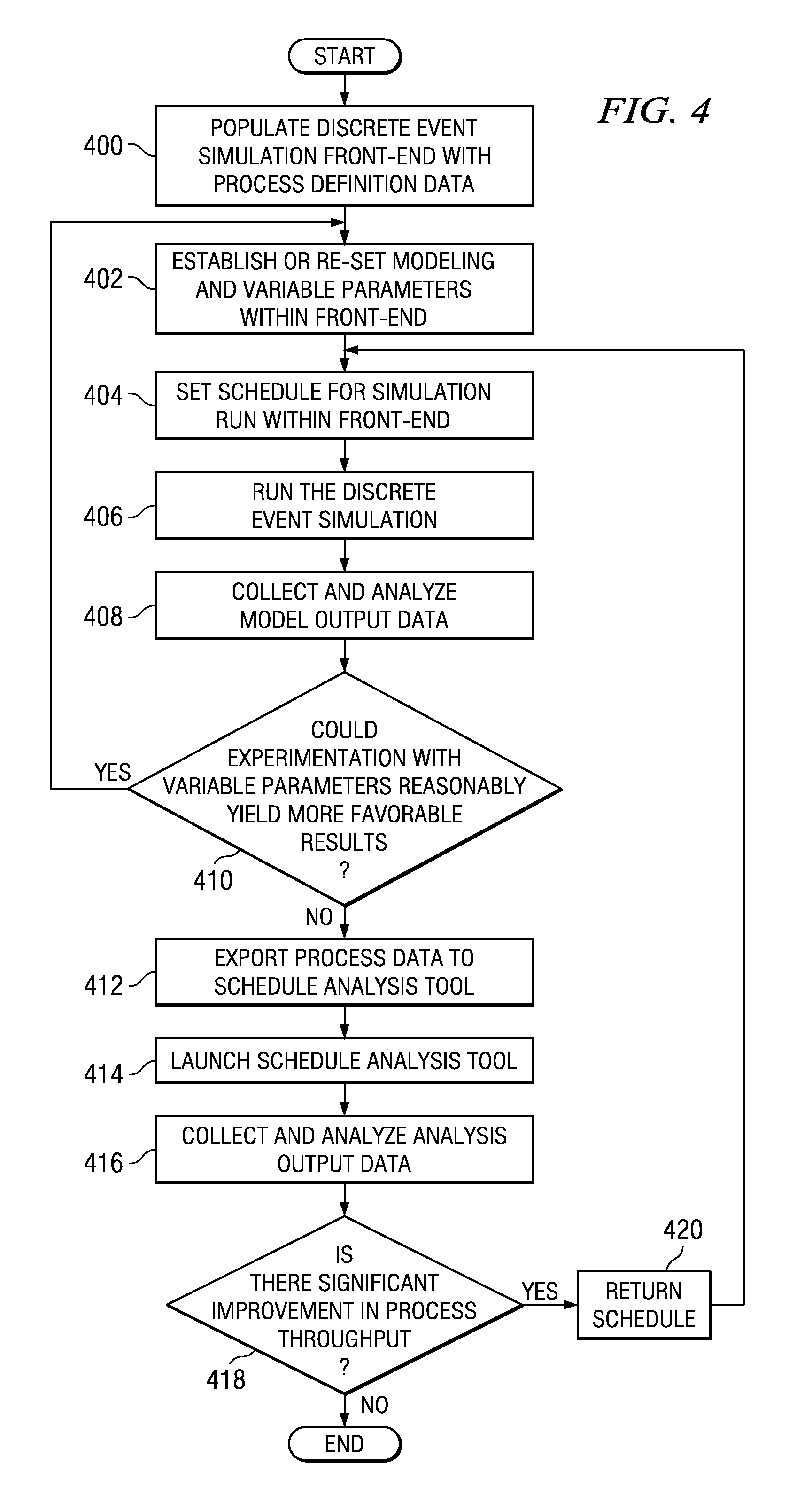 Discrete event simulation with constraint based scheduling analysis