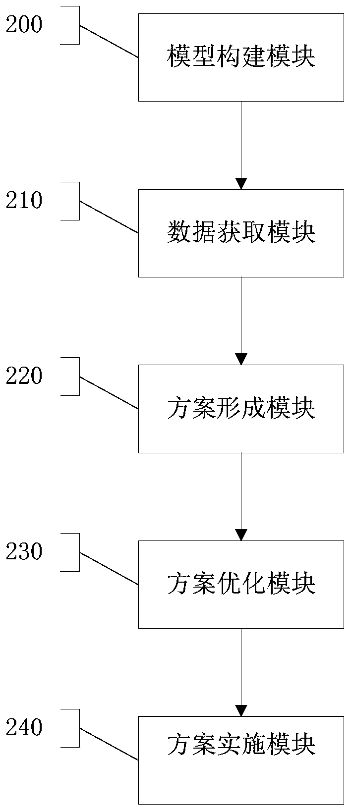 Coal blending combustion intelligent management method and system