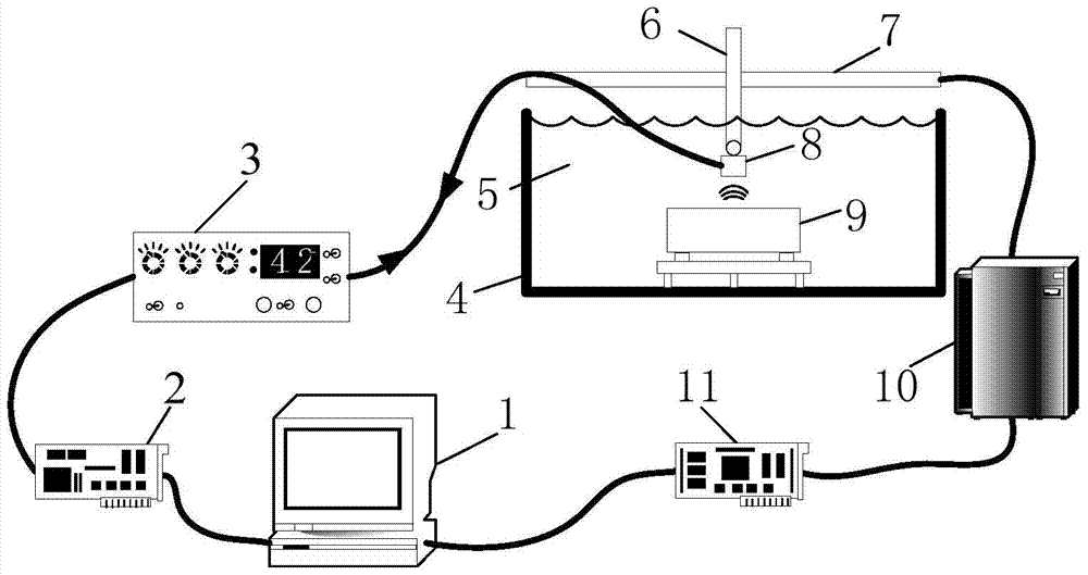 An Ultrasonic Evaluation Method for Grain Size Eliminating the Effect of Water Acoustic Distance