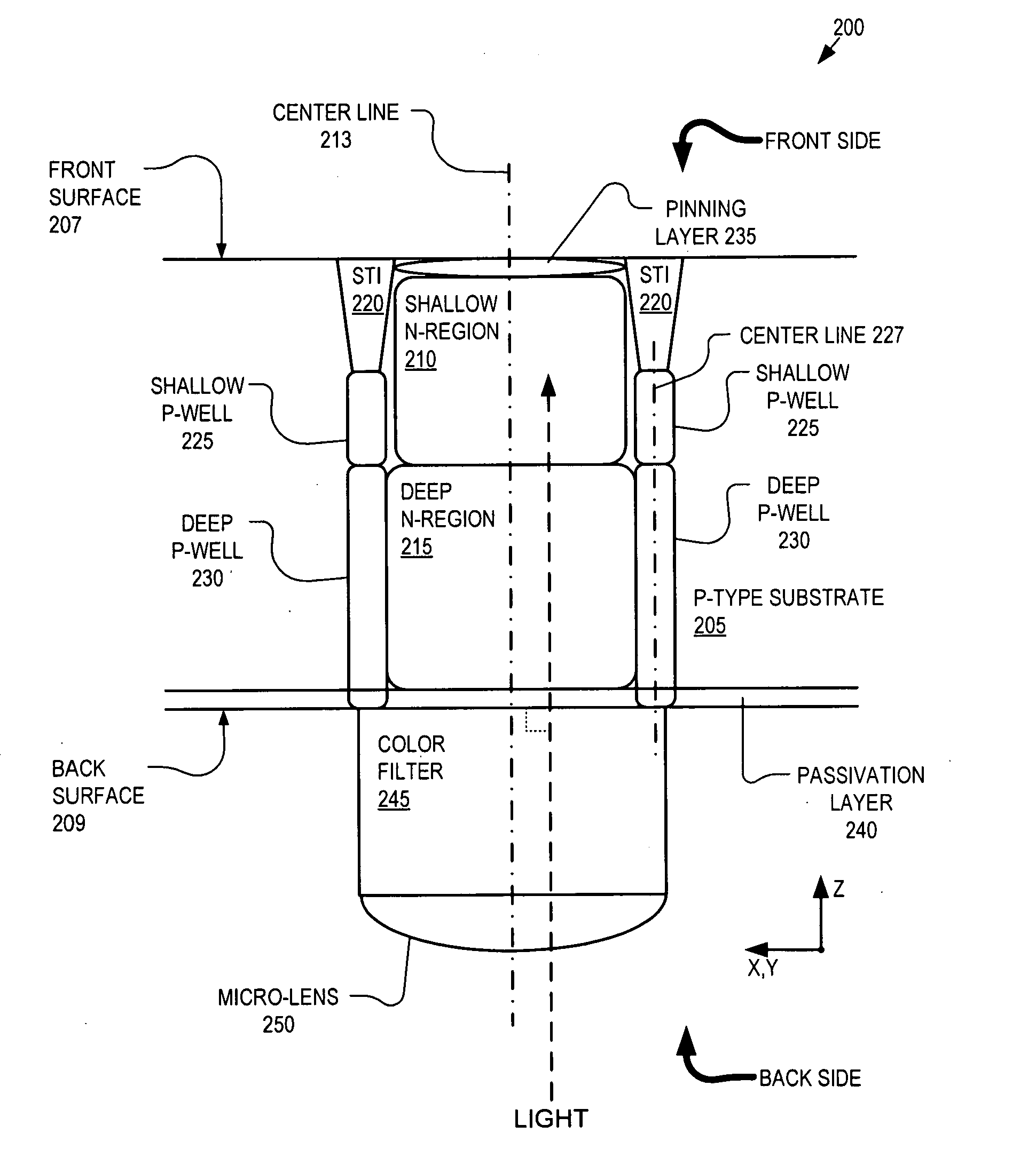 Backside illuminated imaging sensor with improved angular response