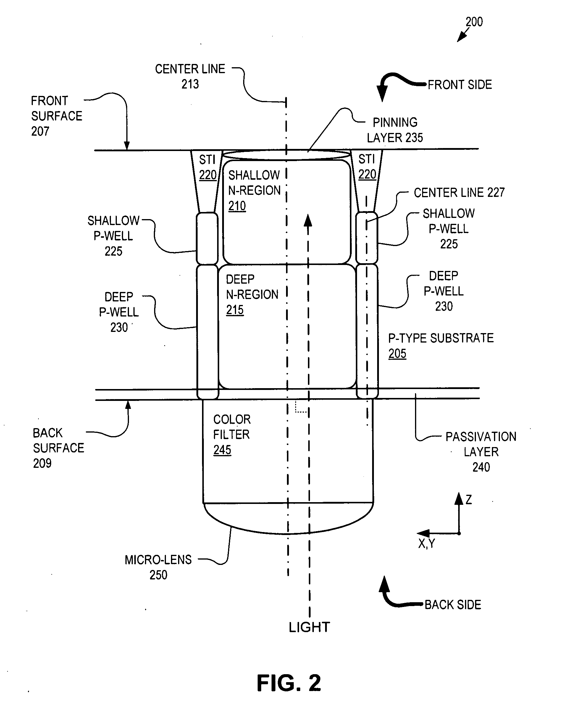 Backside illuminated imaging sensor with improved angular response