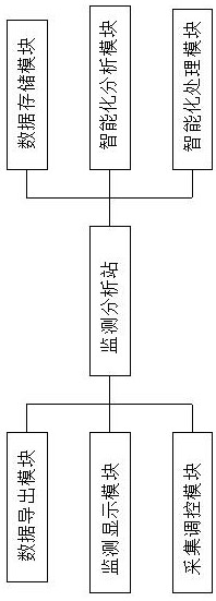 A network communication signal acquisition system