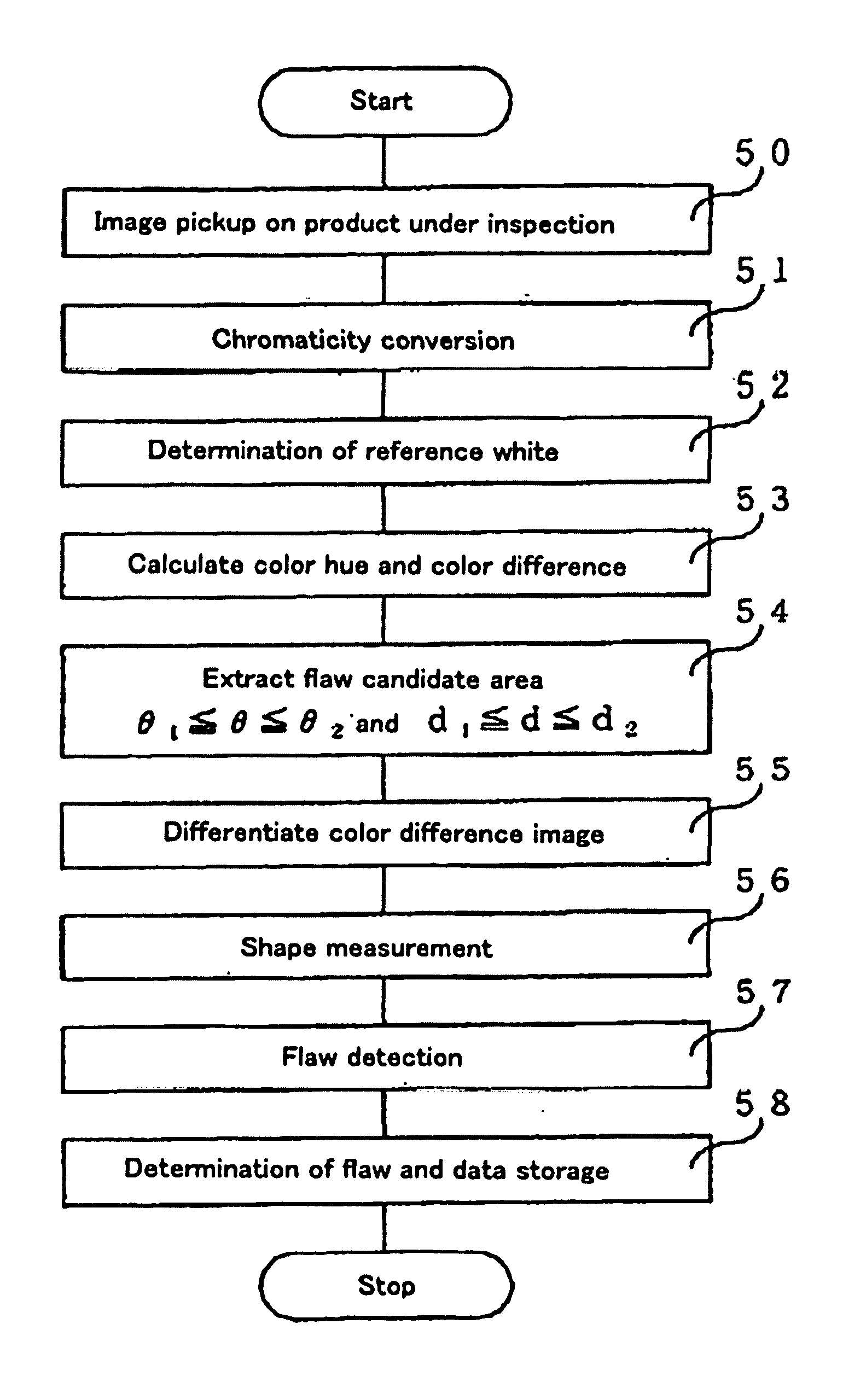 Nondestructive inspection method and apparatus