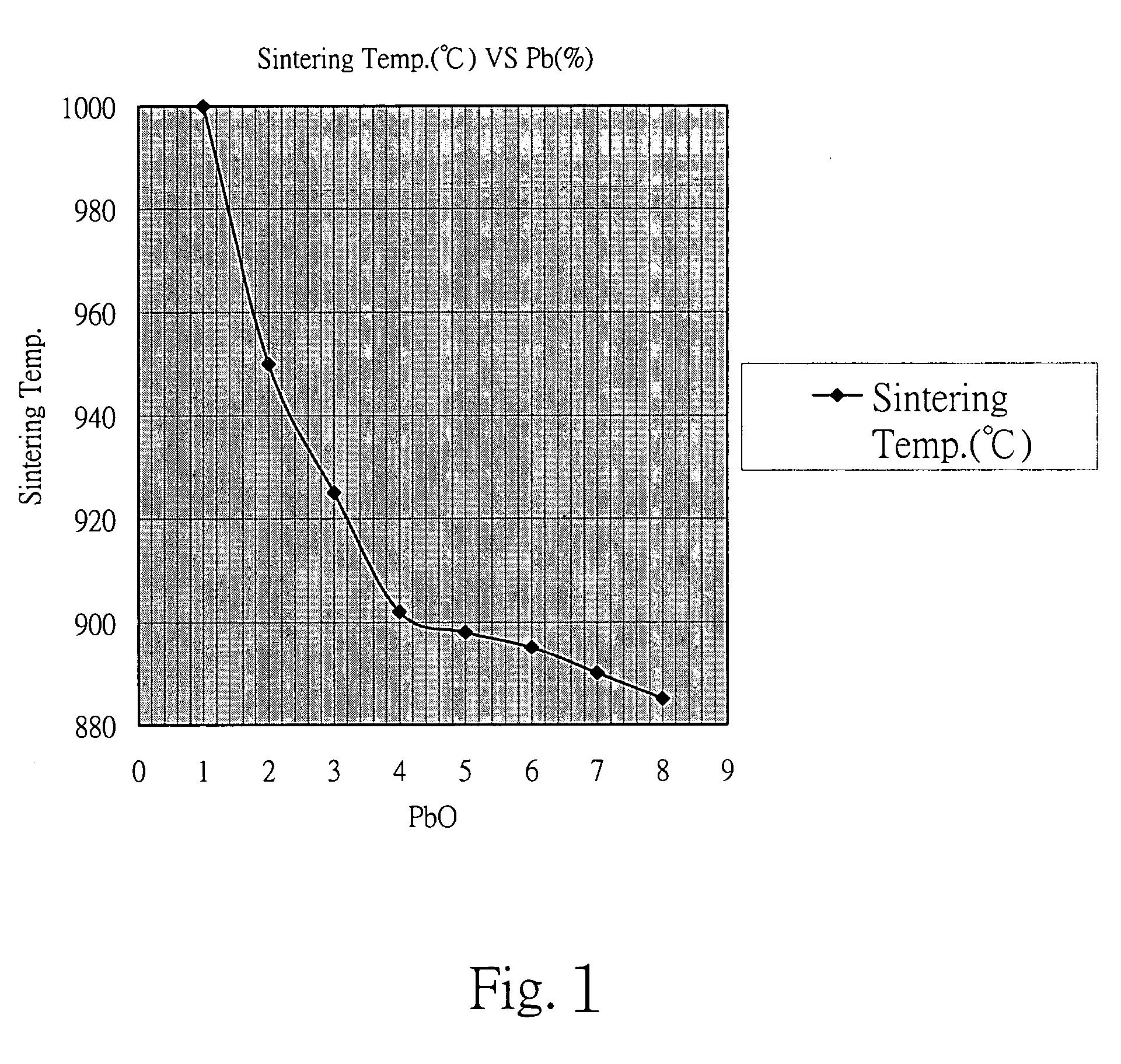 Flux compositions for sintering Ni-Zn ferrite material