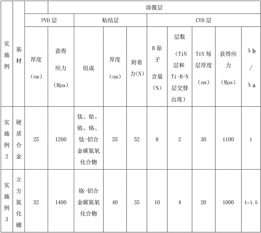 Coated cutting tool and preparation method thereof