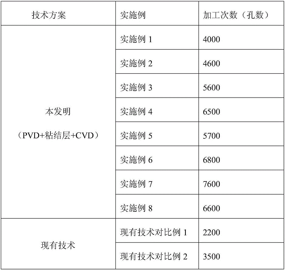 Coated cutting tool and preparation method thereof