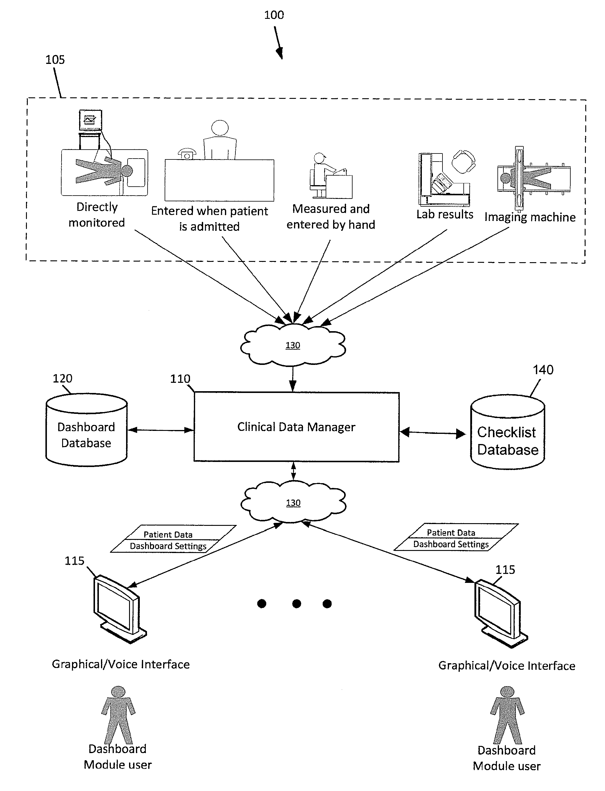 Multi-Dimensional Surgical Safety Countermeasure System