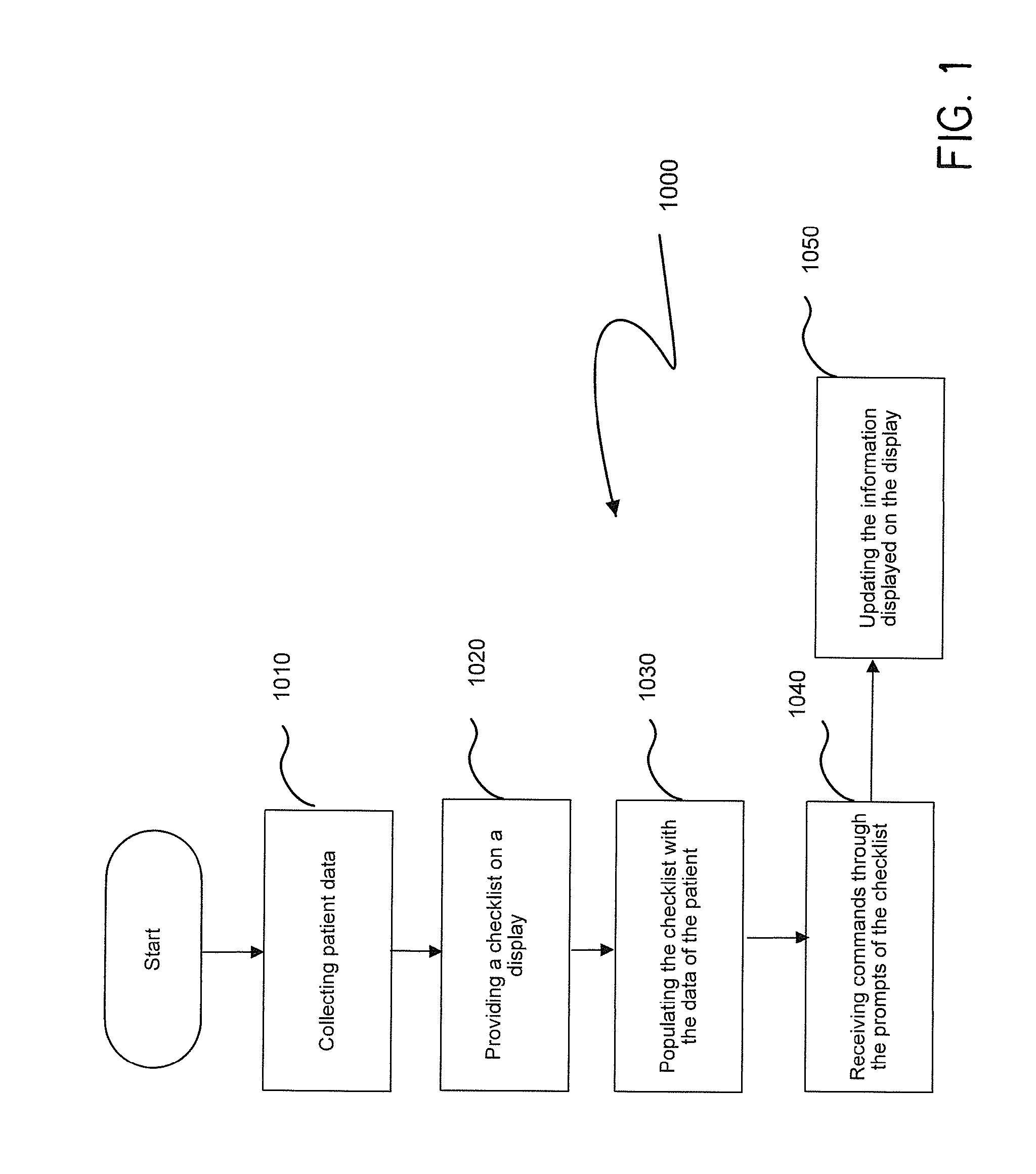 Multi-Dimensional Surgical Safety Countermeasure System