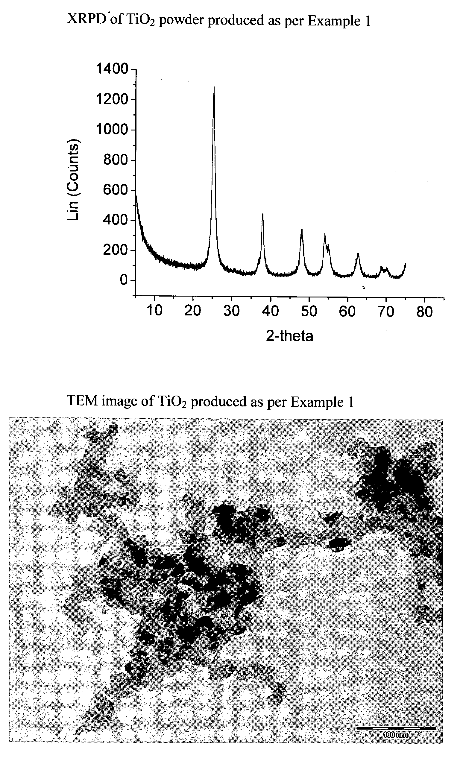 Process for the preparation of titanium dioxide with nanometric dimensions and controlled shape