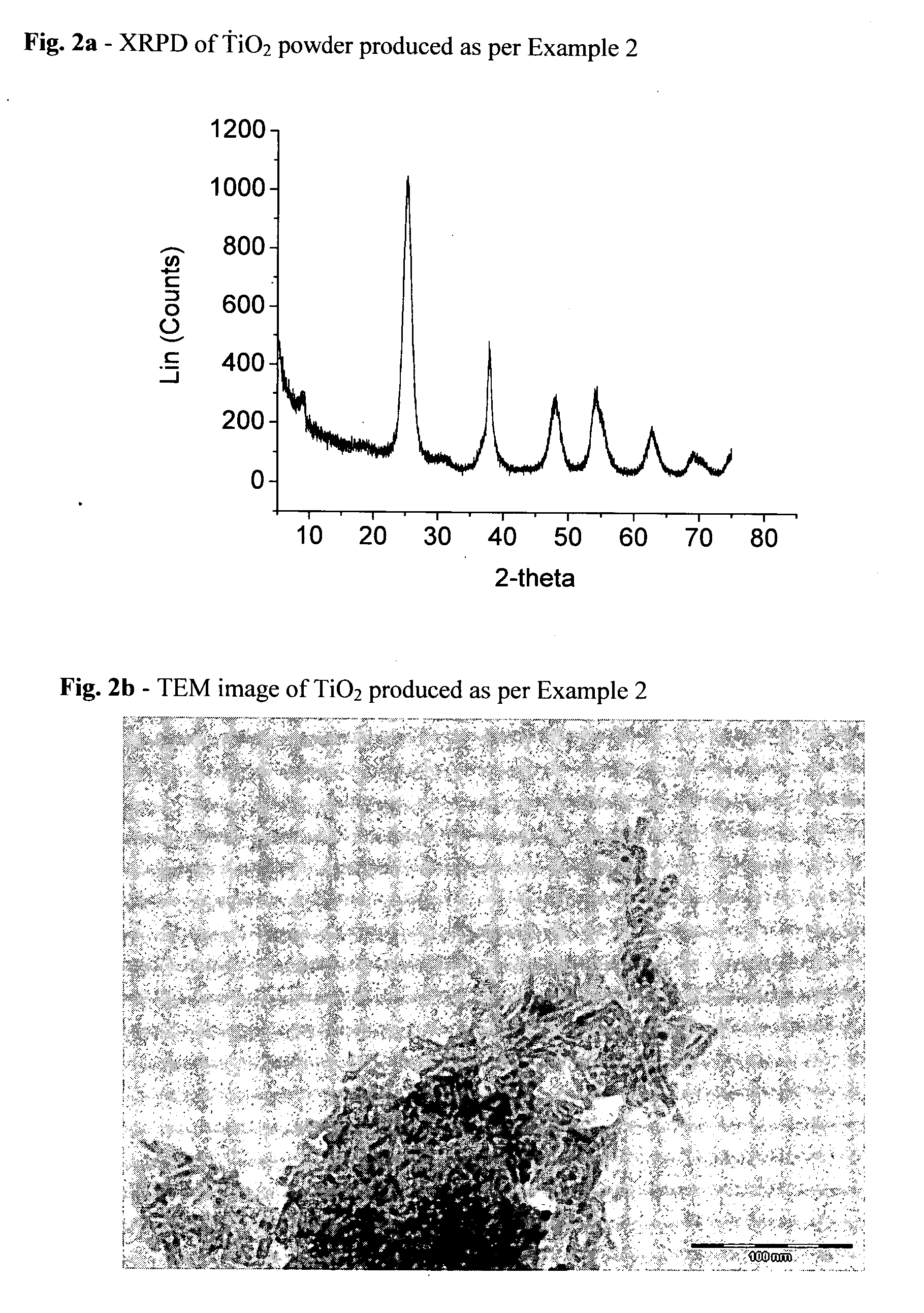 Process for the preparation of titanium dioxide with nanometric dimensions and controlled shape