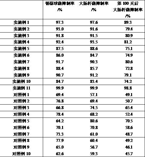 Method for preparing novel antibacterial material