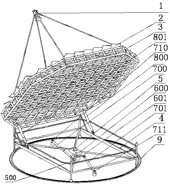 Positioning device of solar energy receiving system