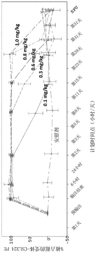 Method of treating neutrophilic conditions