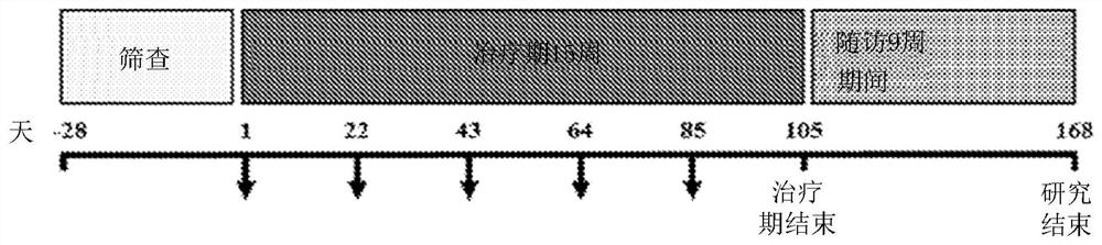 Method of treating neutrophilic conditions