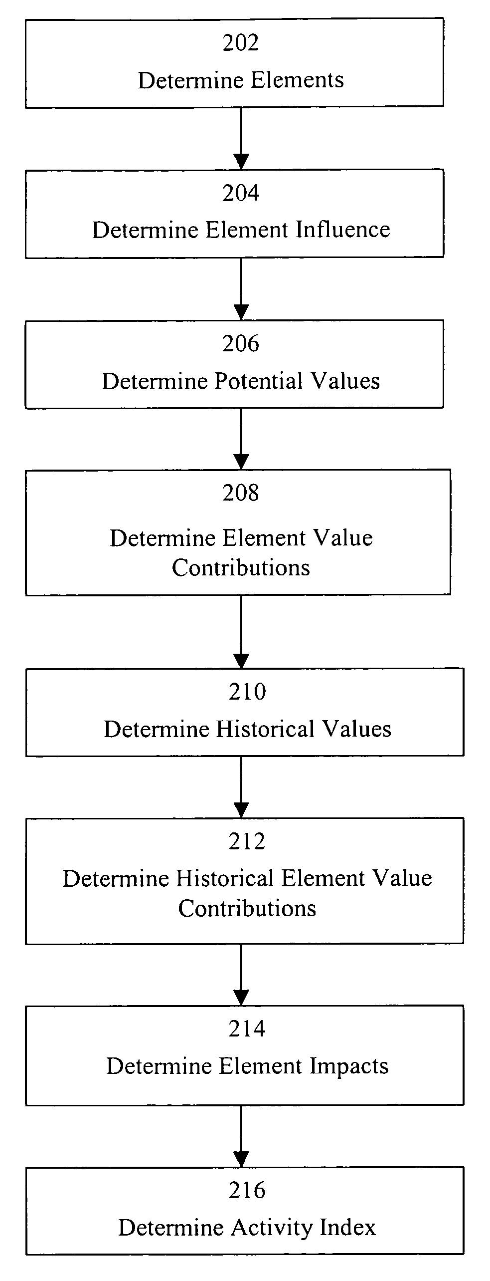 Method of determining a climate-based activity index and best-time-to recommendation