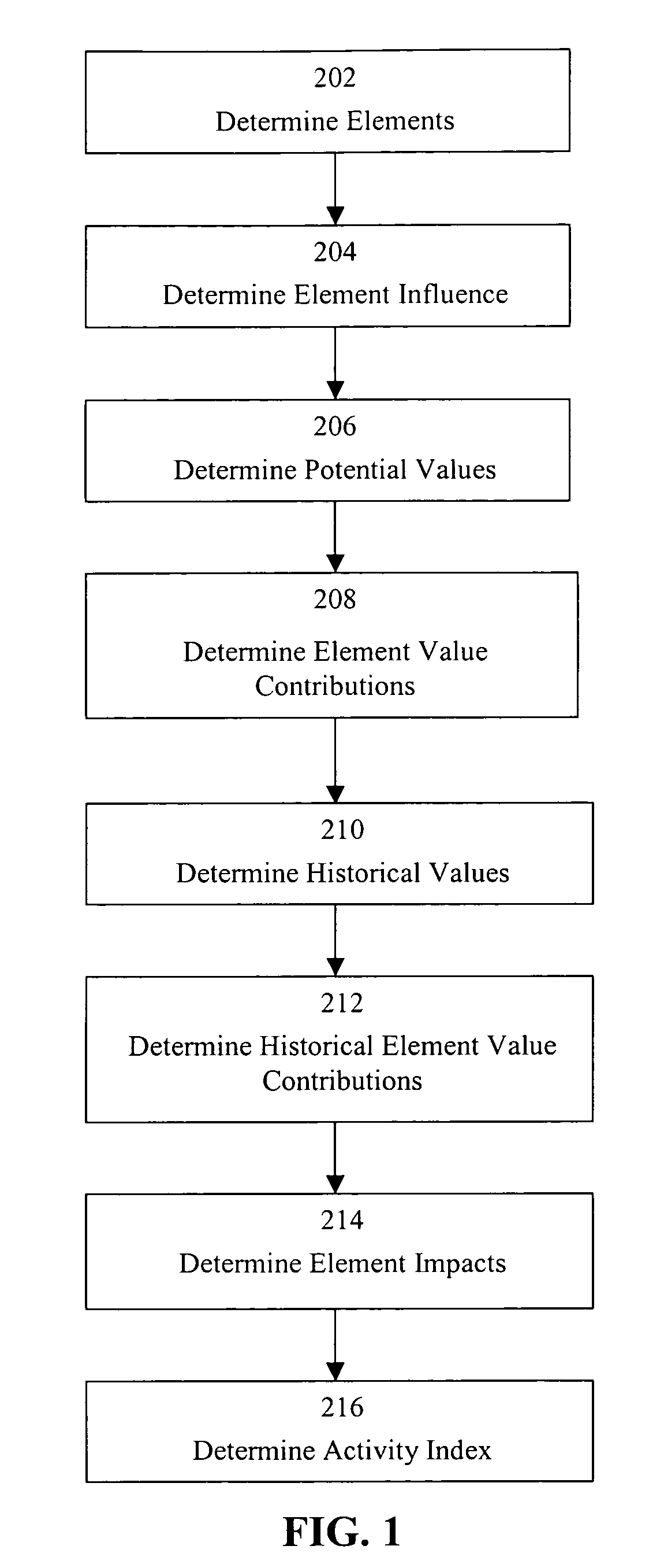 Method of determining a climate-based activity index and best-time-to recommendation