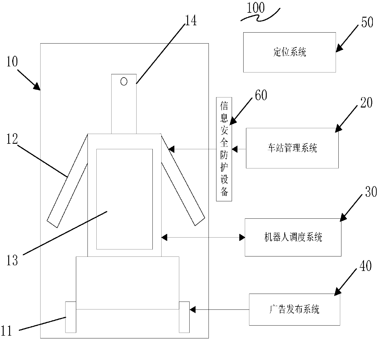 Guiding robot system